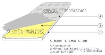 鋁礦棉復合板 現代建筑中的多功能金屬建材
